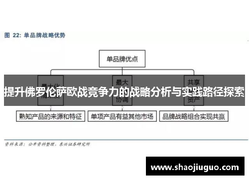 提升佛罗伦萨欧战竞争力的战略分析与实践路径探索