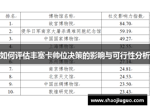 如何评估丰塞卡帅位决策的影响与可行性分析