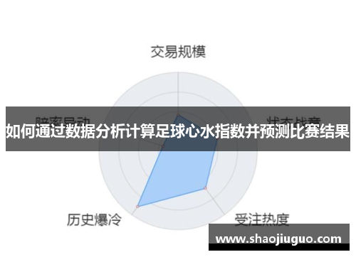 如何通过数据分析计算足球心水指数并预测比赛结果