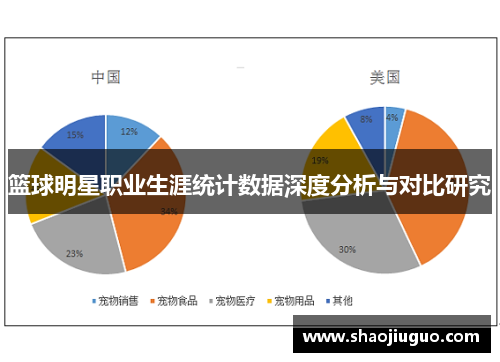 篮球明星职业生涯统计数据深度分析与对比研究