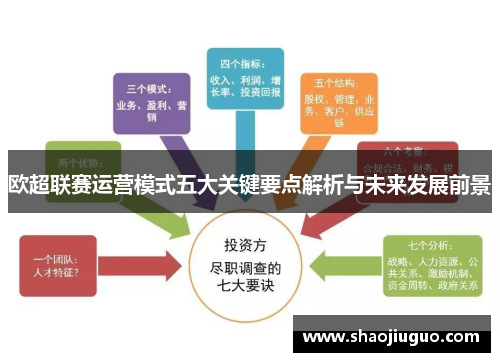 欧超联赛运营模式五大关键要点解析与未来发展前景