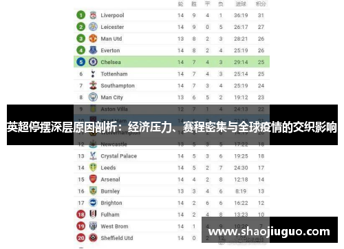 英超停摆深层原因剖析：经济压力、赛程密集与全球疫情的交织影响